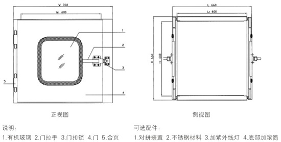 普通傳遞窗