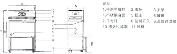 凈化工作臺