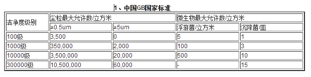 中國標(biāo)準(zhǔn)