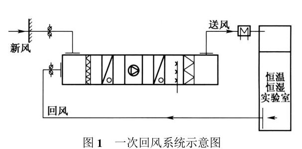 一次回風系統(tǒng)