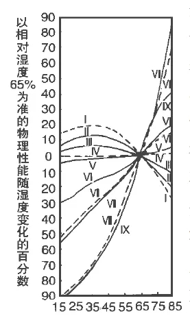 紙張恒溫恒濕實(shí)驗(yàn)室