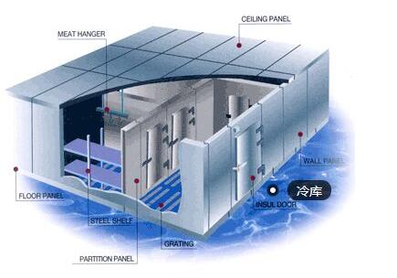 冷庫(kù)設(shè)計(jì)過程中需要注意的問題