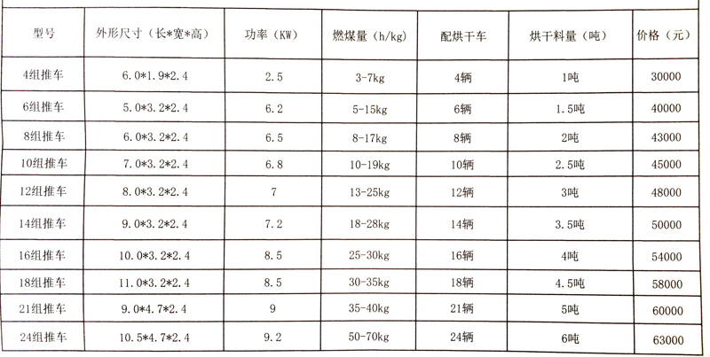 建一個烘干房多少錢