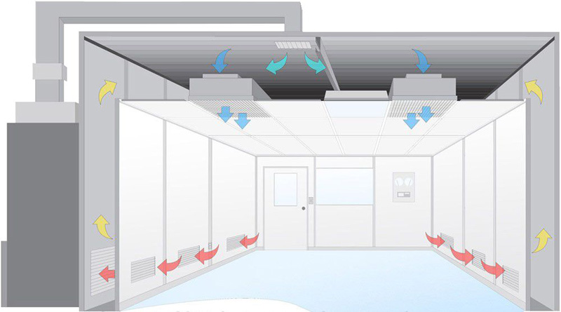 潔凈室凈化工程