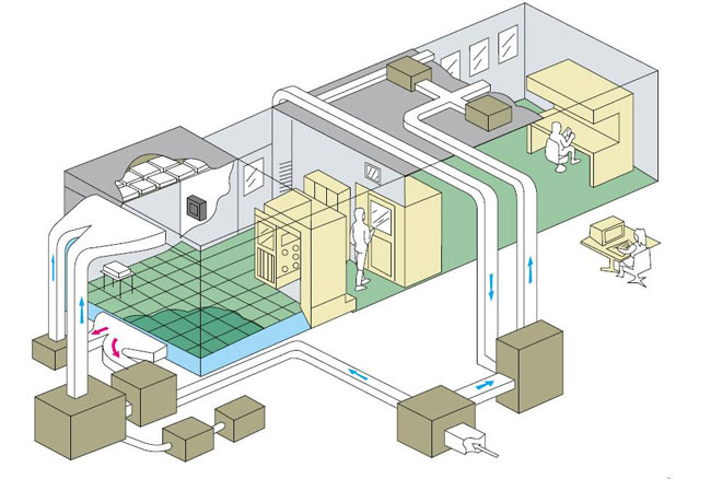 潔凈室裝修之建筑布局要點