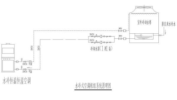 恒溫恒濕實驗室水系統(tǒng)