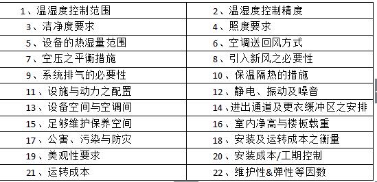 恒溫恒濕實驗室設(shè)計要求