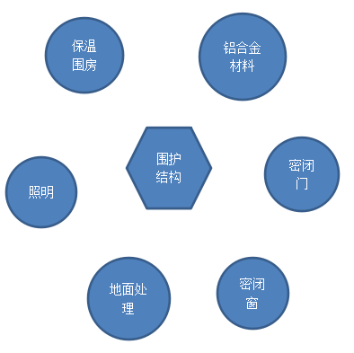 維護結(jié)構(gòu)