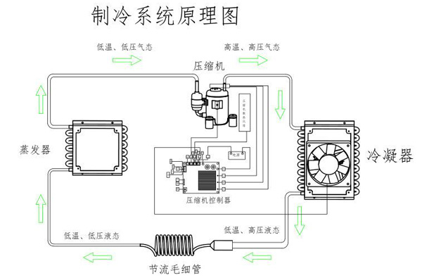 制冷原理圖