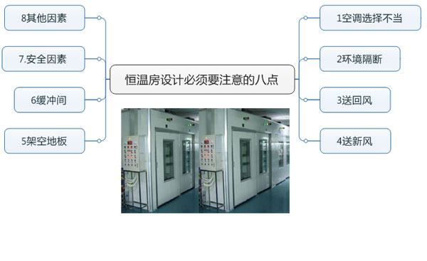 恒溫房設(shè)計(jì)必須要注意的八點(diǎn)