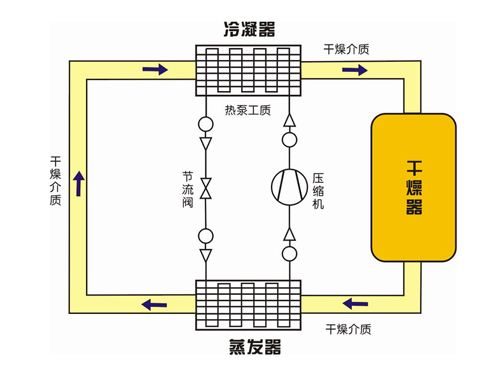 熱泵技術