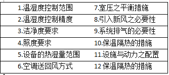 恒溫恒濕實(shí)驗(yàn)室設(shè)計(jì)前的要求